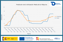 Detecta F2 desarrolla un prototipo de predicción de eventos que permite anticipar la utilización media de la máquina analizada